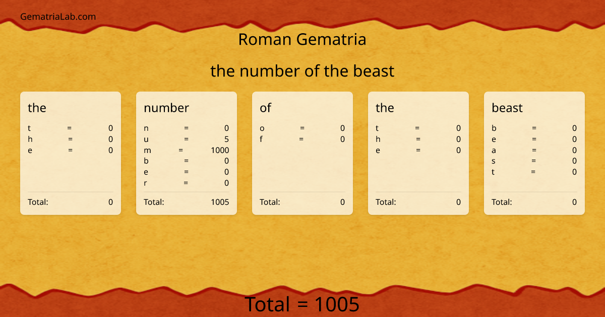 the number of the beast in roman Gematria